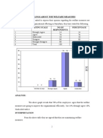 Employees Feelings About The Welfare Measures