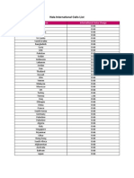 Country Name International Voice Charge: Hala International Calls List