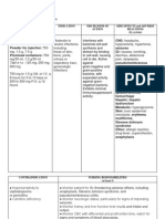 Oral Suspension: 125 mg/5 Powder For Injection: 750 Premixed Containers: 750