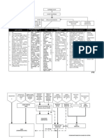 Labor Law Tables