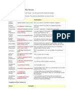 English Grammar Sentences