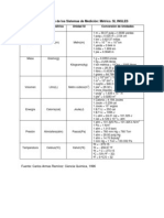 Comparación de Los Sistemas de Medición