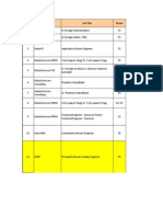 Career India Coe