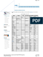 Default Wireless Router Settings