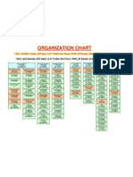 Delhi Traffic Police Organizational Chart