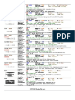 FALCON 4.0 Quick Threat Guide