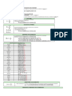 Formulas Más Usadas en Electricidad