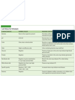 Normal UA Results Chart With Nursing Considerations For Abnormals