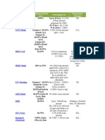 State Bank of India: Bank Name Floating Interest Rate Processing Fee Prepayment Charges