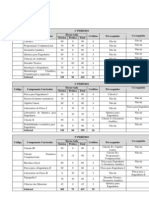 Matriz Curricular Engenharia Civil UFTM