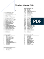 Nightbane Master Morphus Tables Pg1