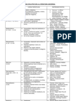 Esquema Evolutivo de La Literatura Universal