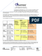 Gantrex Technical Bulletin 43