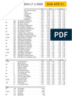 Sun Apr 21 Gametime Daily Lines: ML Run Line Total