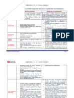 Comparativo Entre Derecho Indiano y Derecho Novohispano