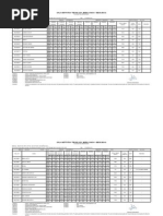 BE CSE III Patna MO12