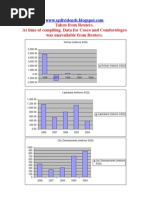 Cash Flow From Operations