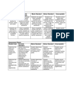 Unit 9 Rubrics