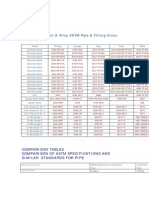 Piping Codes & Standard and Cross Referrence