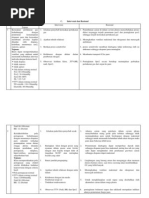 Intervensi Dan Rasional Tanpa Nomor