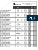 IITian's Pace - JEE Mains - AITS-7 - Result & Rank Sheet DATE 01-04-2013