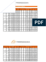 PTR Pesos y Calibres