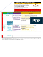 Nutrition: Lesson 2, "The Purpose of Food" Rubric and Directions For Day