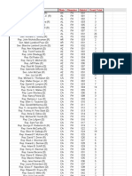 C3 Butt-In 2009 Results