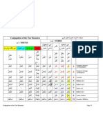 Conjugation of The Ten Measures