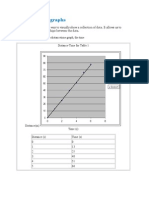 Distance Time and Speed Time Graph