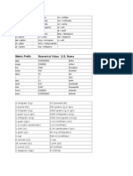 Metric Prefix Numerical Value U.S. Name