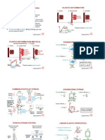 Chapter 6: Mechanical Properties Elastic Deformation: Stress Strain Elastic Plastic Reversible