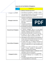 Cuadro Comparativo de Los Modelos Pedagógicos