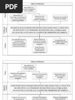 Arboles de Problemas y Objetivos