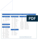 CRM Transactions Cheat Sheet