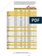 Origin / Dest Flight No Freq DEP ARR Aircraft Stops Abu Dhabi