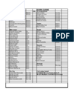 COurse Wise Dogra Food