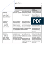 NRS Functioning Level Table