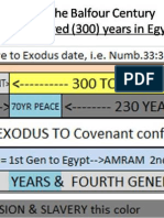 Four (4) Oppressed Generations of Israel's Egyptian Exodus Into Canaan