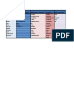 Excel Functions