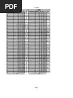 Day Night Frequency Range From To d00 Frequency Range From To d00