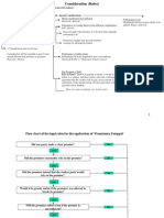 Flowchart - Lecture 4