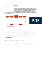 Components of Communication Process