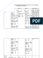 Cuadro Comparativo de Las Especificaciones Tecnicas Idu 2005