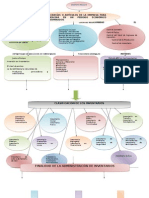 Mapa Conceptual de Inventarios