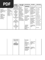 NCP of Difficulty of Breathing