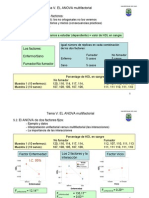 EL ANOVA Multifactorial