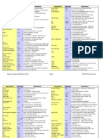 Ingredient Substitution Chart