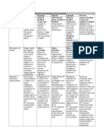 Tabla Estructuras de Personalidad