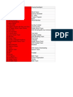 Olympic Games Team Chart